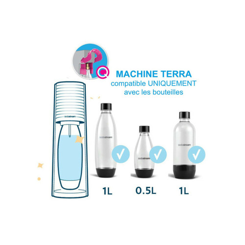 Sodastream - Machine à gazéifier l'eau + 2 bouteilles + 1 cylindre - terranlv - SODASTREAM Sodastream  - Froid